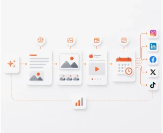 KI-Content-Pipeline für Social Media Marketing
