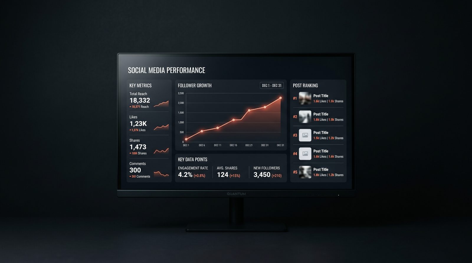 KI im Social Media Marketing – Performance-Dashboard zur Content-Auswertung