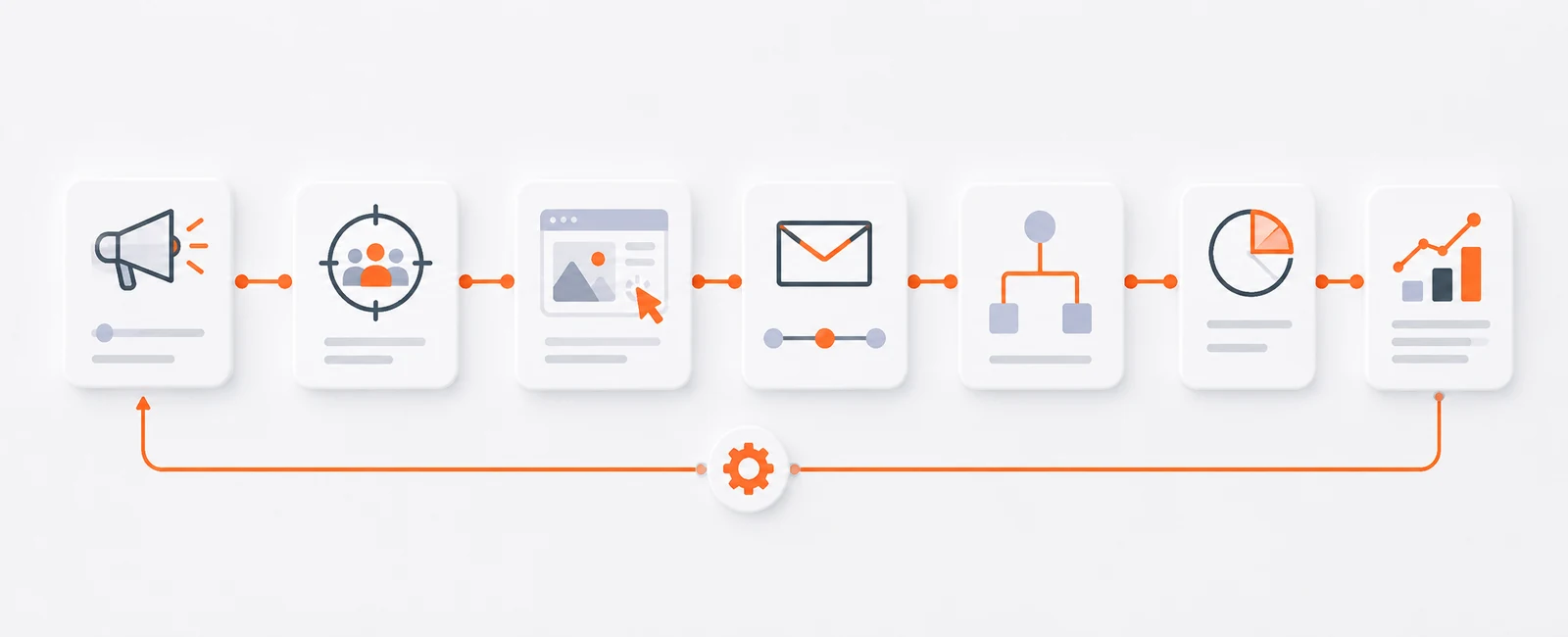 KI-Automatisierung im Online Marketing — Teilerbild